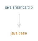 java smart card io example|javax.smartcardio.CardTerminal Java Examples.